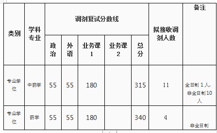 TCGLOTTERYapp 版本更新 新装备展示