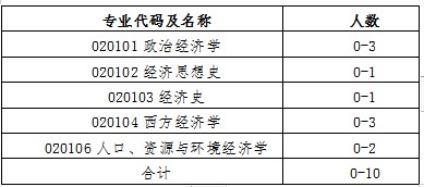 小熊洗车APP