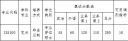 小熊洗车APP