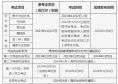 河南汽车维修平台APP