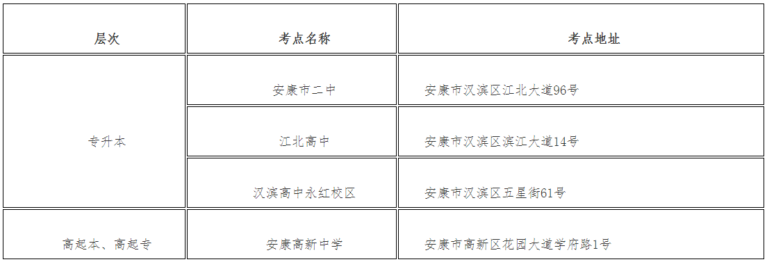 王国:新大陆