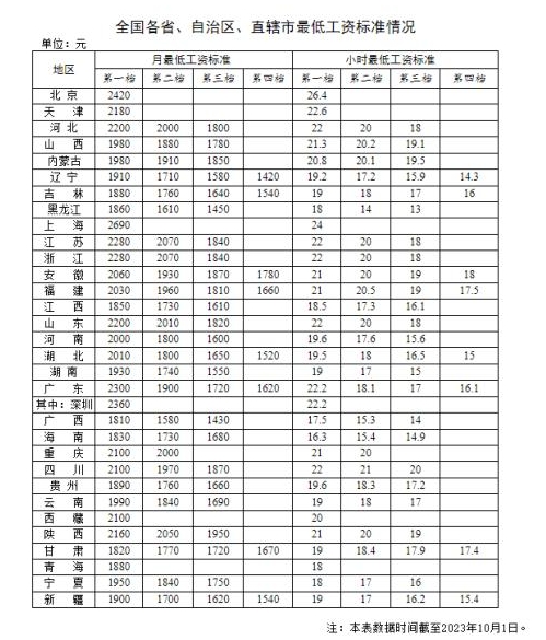 小熊洗车APP