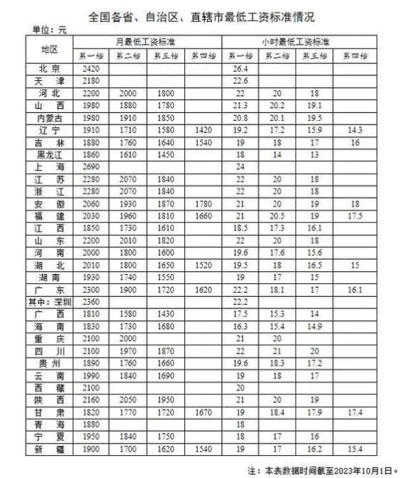 河南汽车维修平台APP