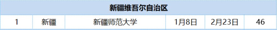 microsoft sql server 2005数据库
