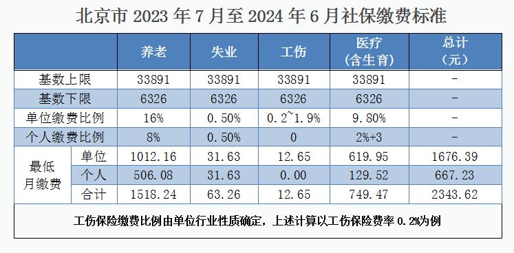 迷你繁篆书字体