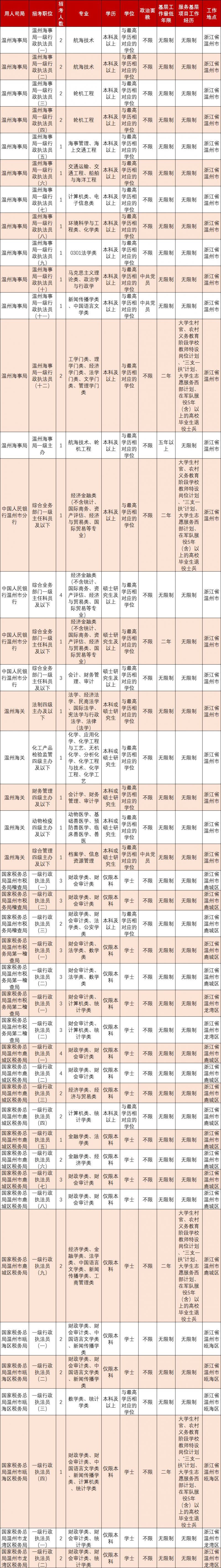 iobit smart defrag中文版