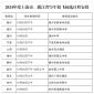 多彩鼠标驱动(Delux Mouse Driver)