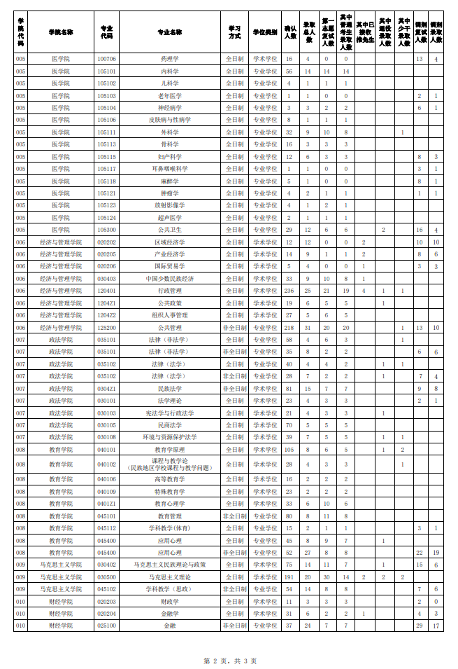 盛世国际app2025版新增节奏工坊玩法界面