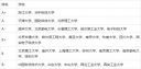 小熊洗车APP