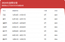 开云kaiyun官网地址安卓版二维码
