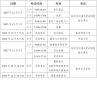 河南汽车维修平台APP