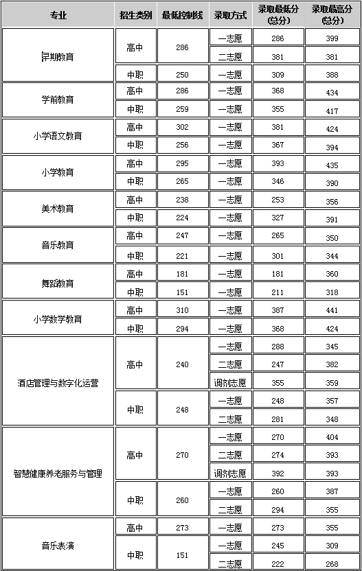 盛世2棋牌app