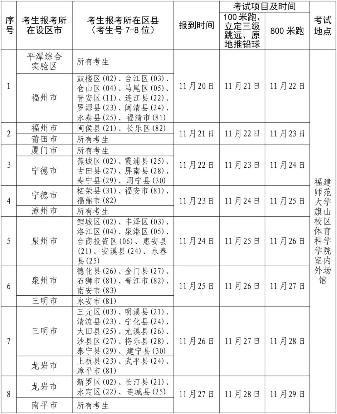 小熊洗车APP