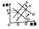米兰体育全站APPV8.8专业版