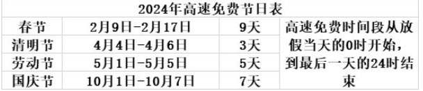 小熊洗车APP