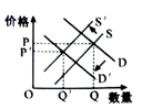 开云官方网登录V4.3专业版