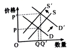 eman安卓版