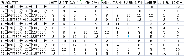 小熊洗车APP