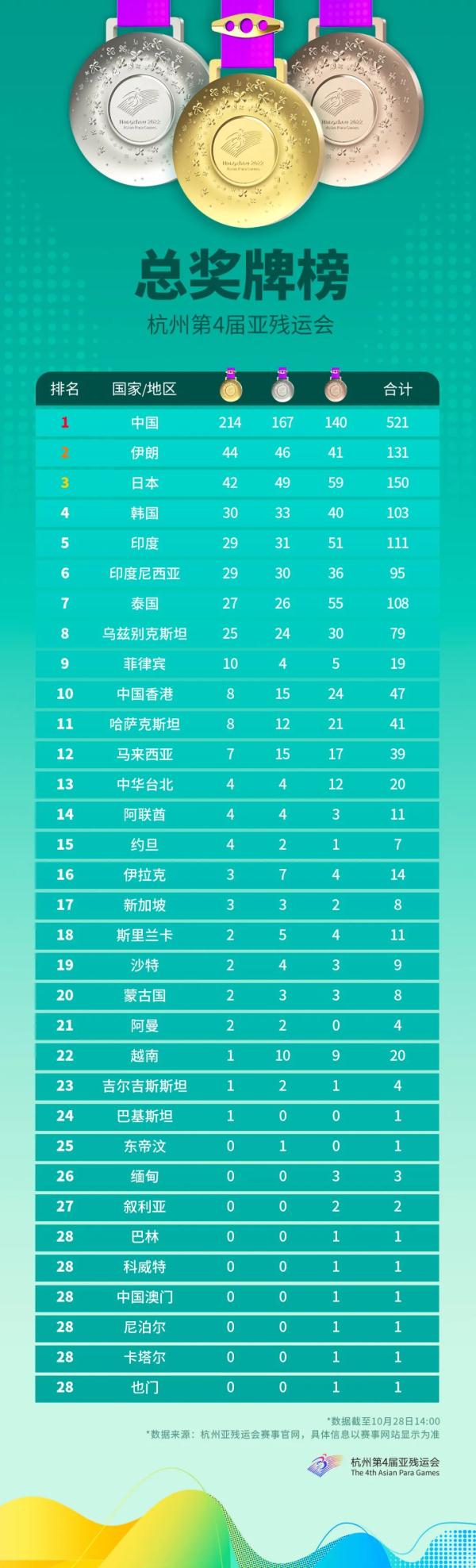无字天书v1.3.6正式版(附隐藏英雄)