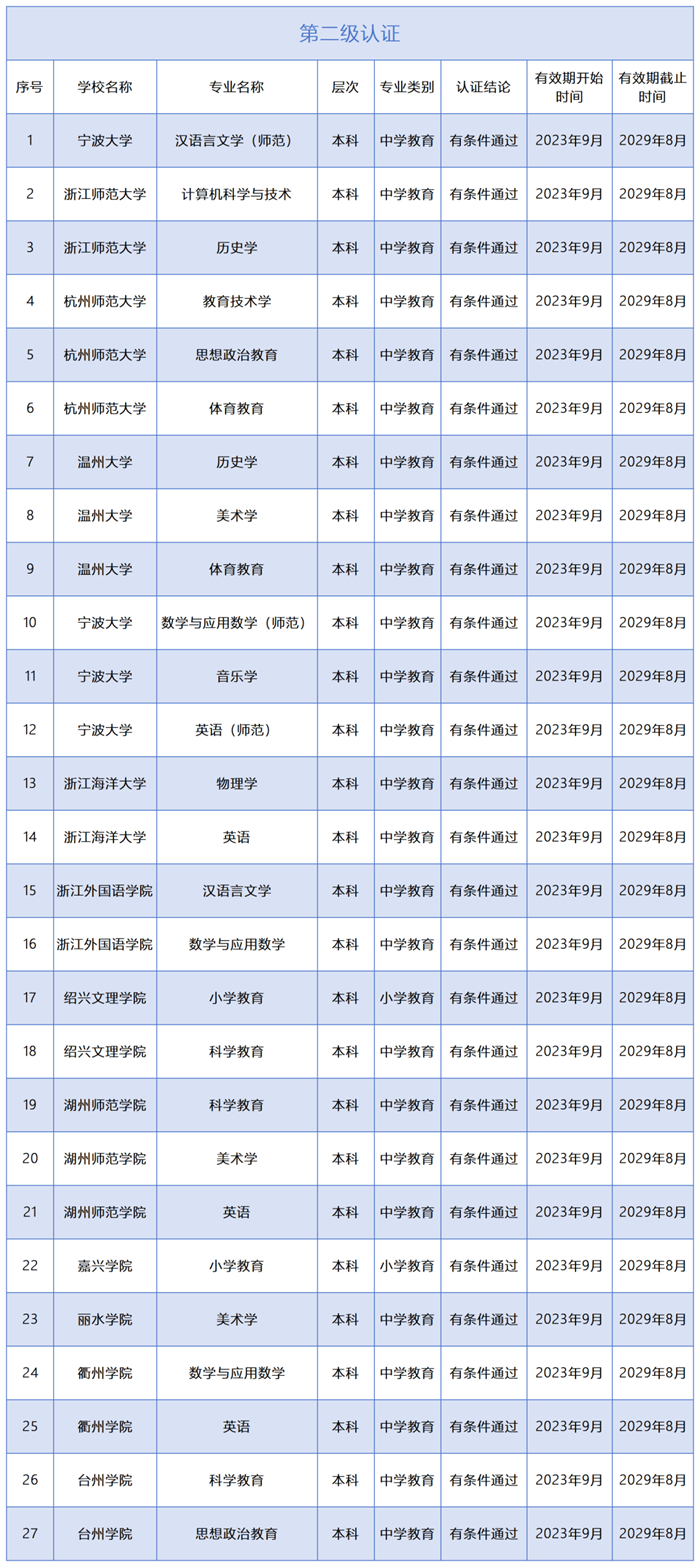 名发appV9.3专业版