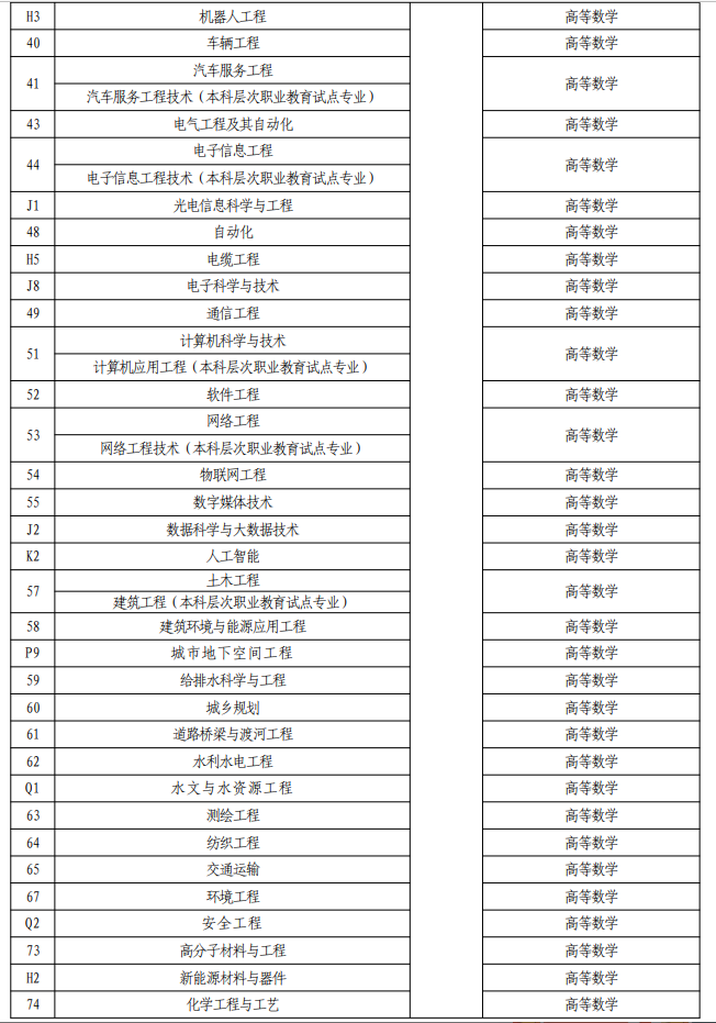 小熊洗车APP