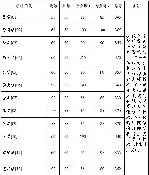 威尼斯人平台app 2025最新版 游戏实际战斗与外交场景