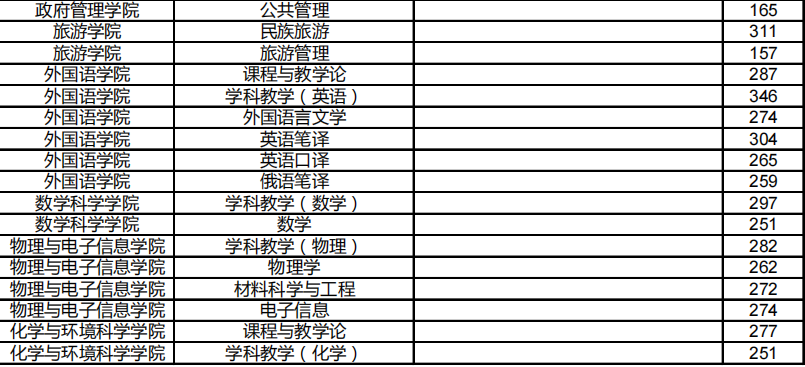 Keil uVision4最新无长度限制修改版