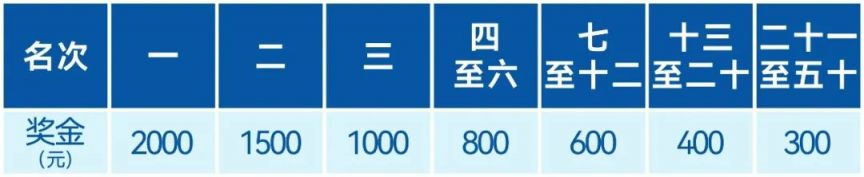 河南汽车维修平台APP