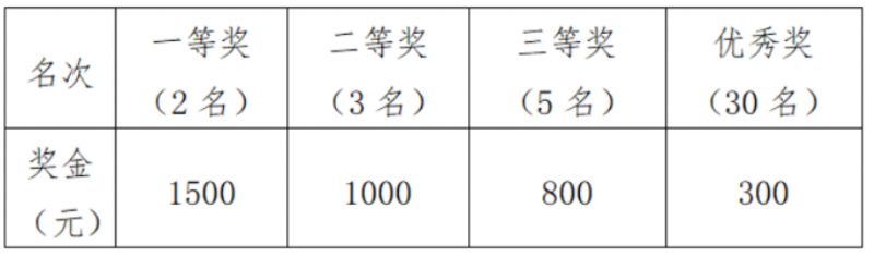 小熊洗车APP