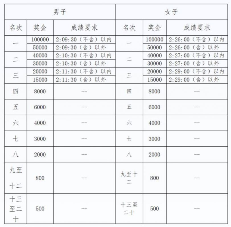 死神之辙三项修改器