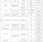 小熊洗车APP