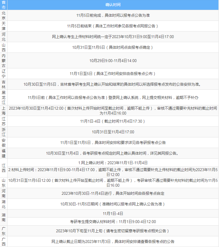 金梅方录体