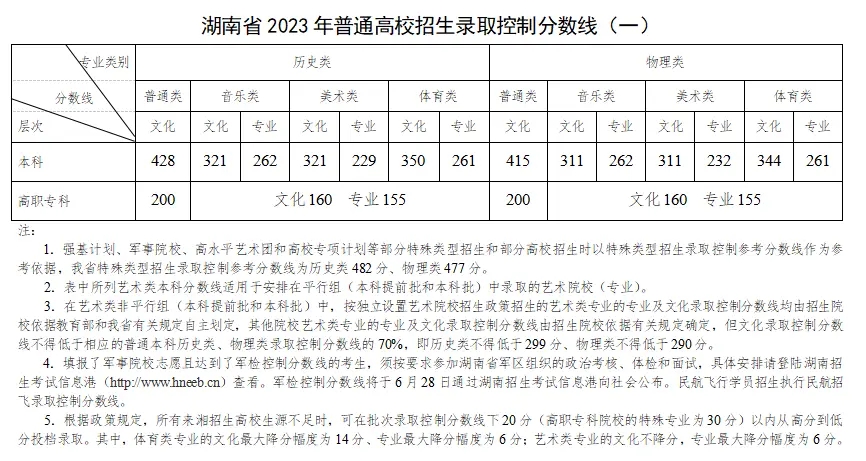 黑暗境地 上帝模式版