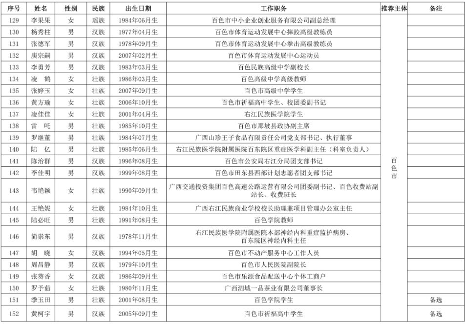 小熊洗车APP