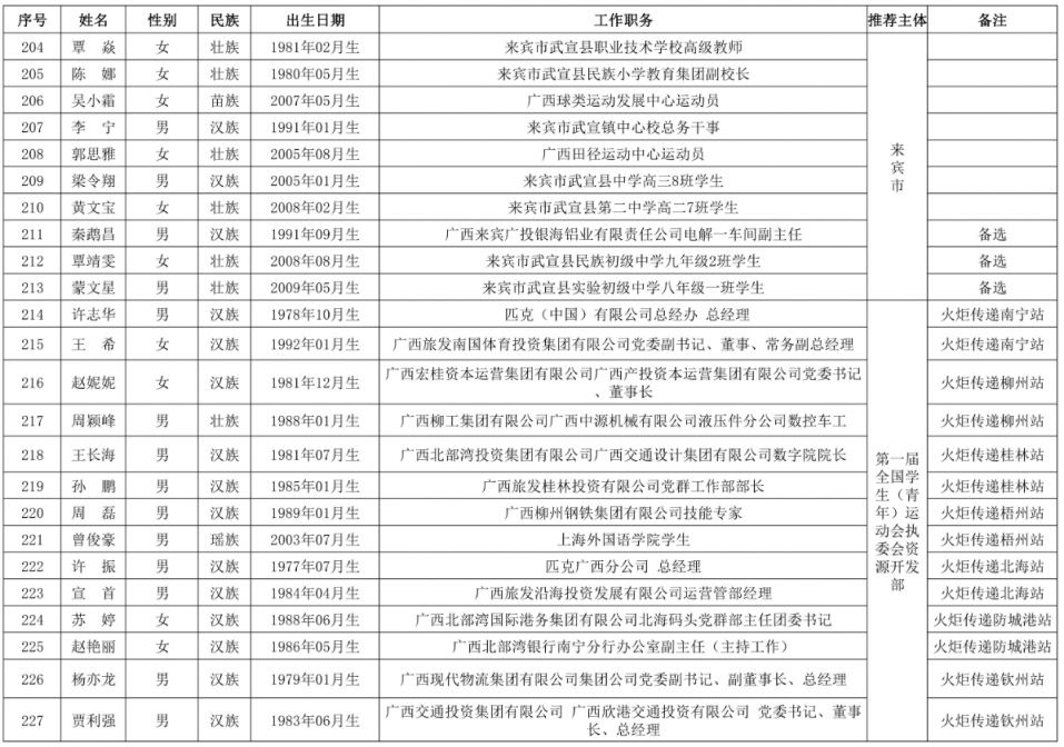 贵州药材APP