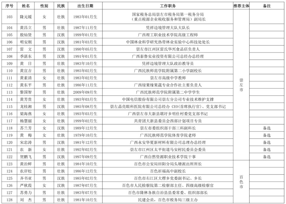 小熊洗车APP