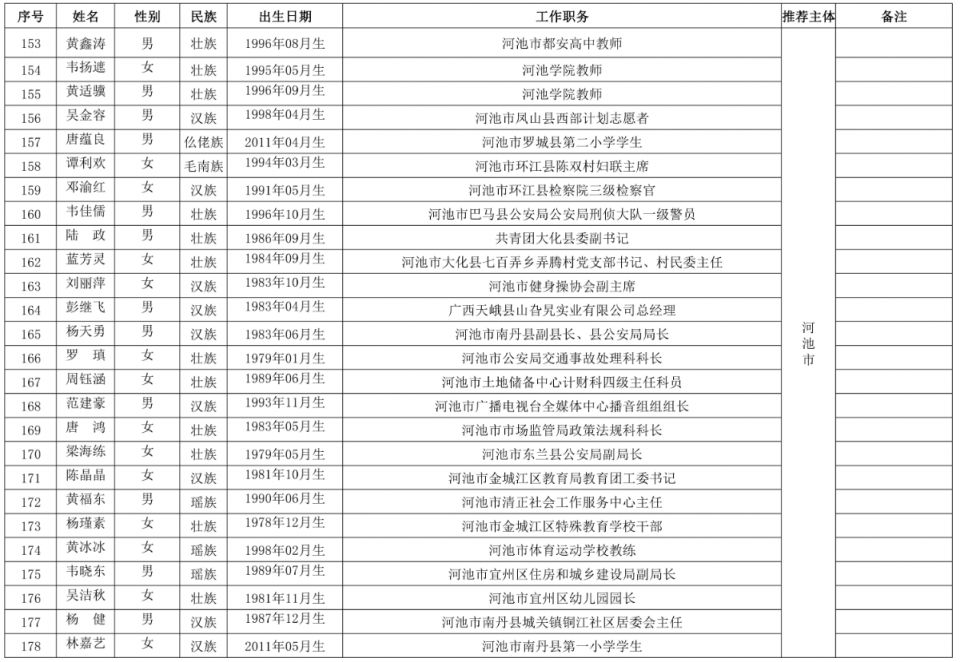 远元集团技师