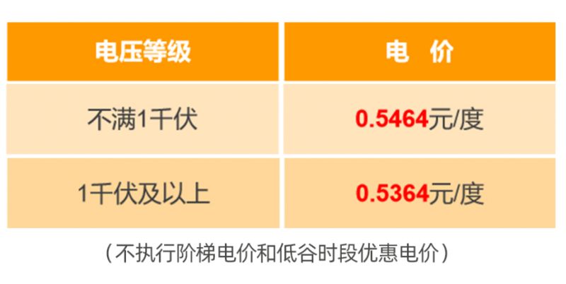 惠普HP LaserJet P1566打印机驱动