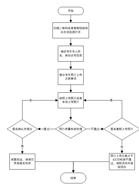 河南汽车维修平台APP