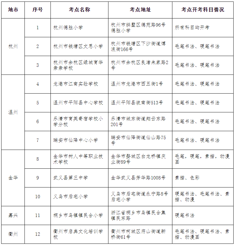 超级兔子优化天使