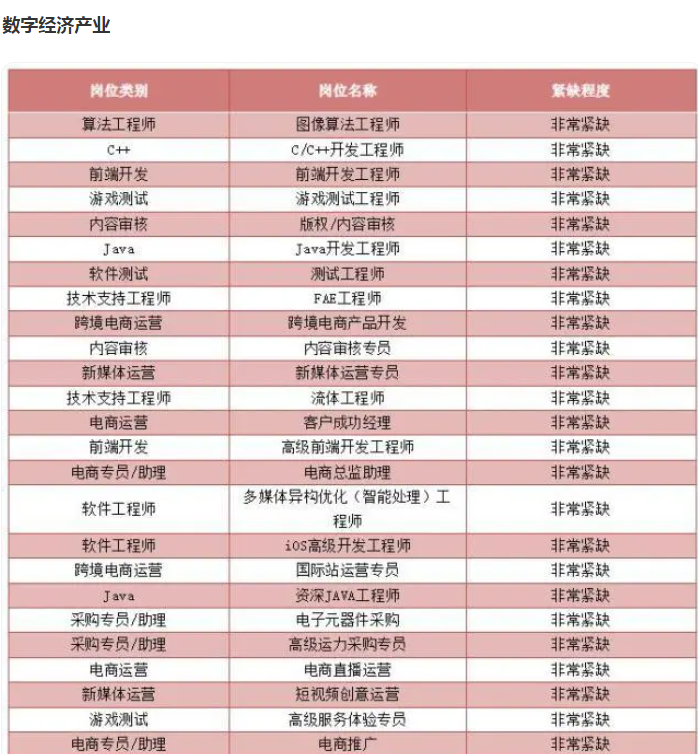 恐龙战士