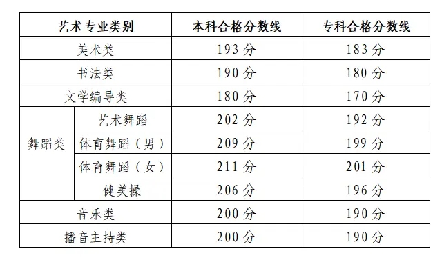 河南汽车维修平台APP