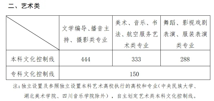 Oracle数据库开发工具(Oracle SQL Developer)
