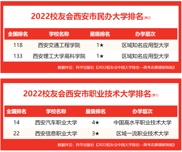 河南汽车维修平台APP
