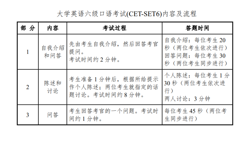 小熊洗车APP