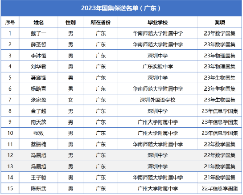 Express Burn光盘刻录软件