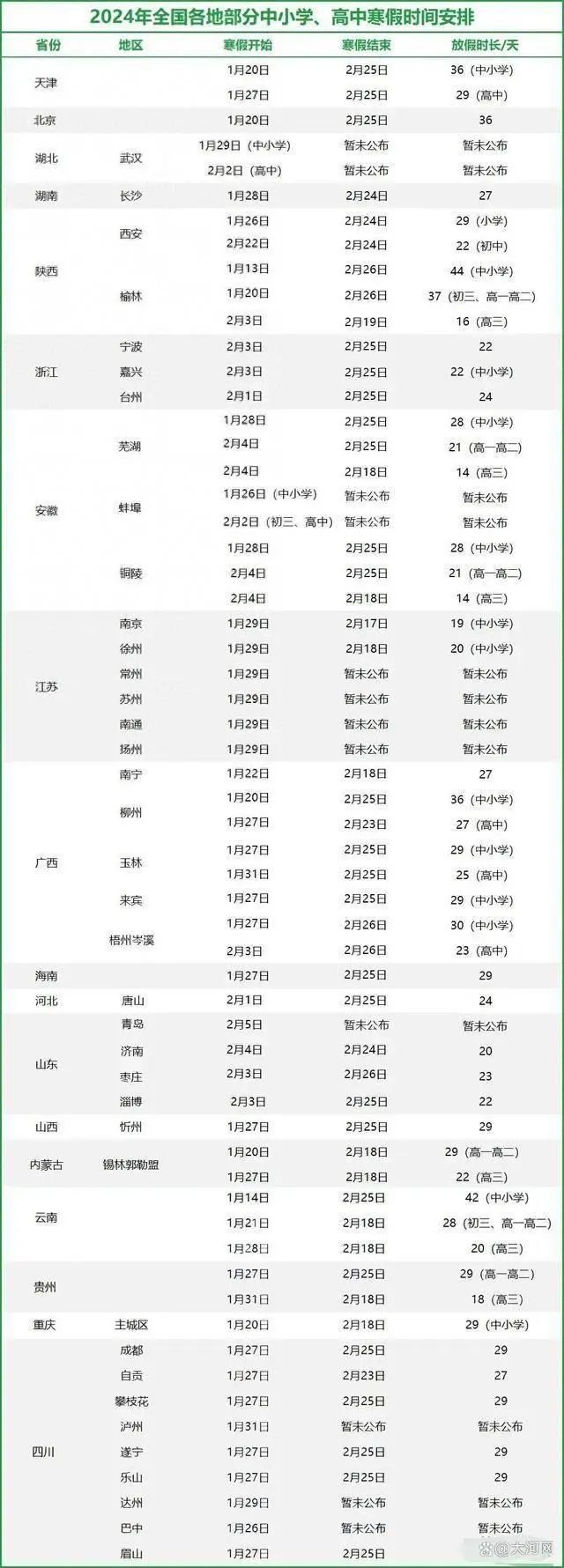 绝世皇城