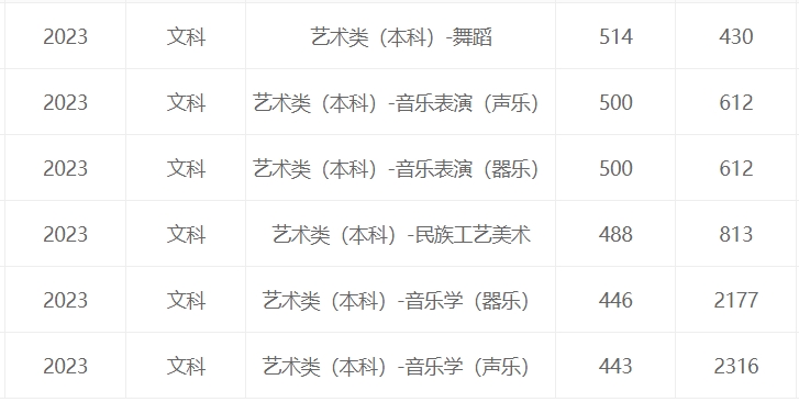 小熊洗车APP