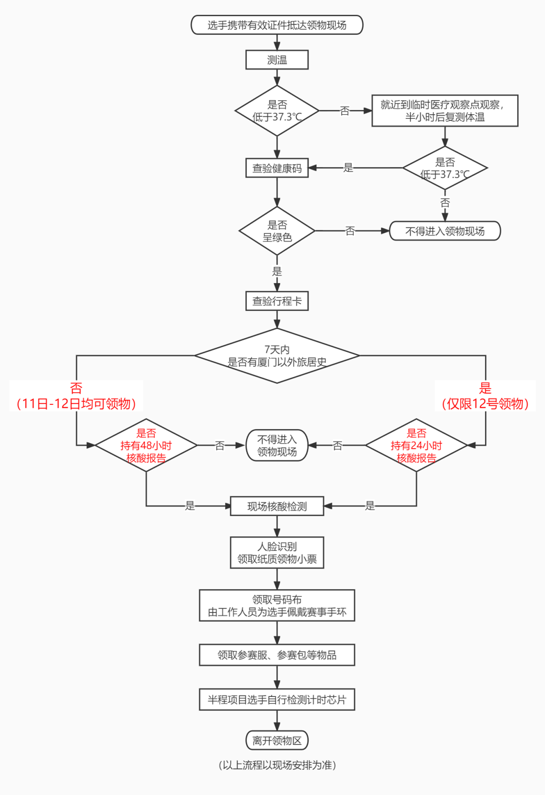 九游版本的风云诸侯