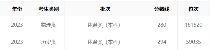 云开体育app官网手机版V1.2专业版